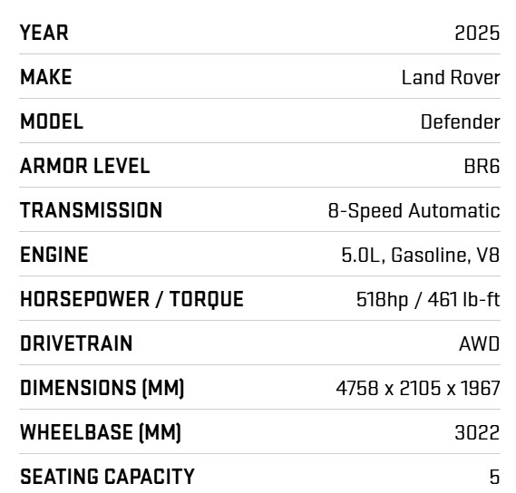 Range Rover Defender Armored 2025 (17)